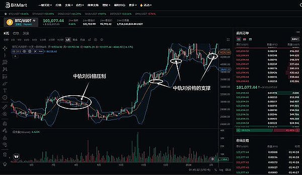 当DAO成员怒退时，他们到底在退出什么？