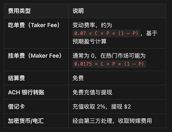 AVAX十年投资机会：现在是抄底的最佳时机吗？