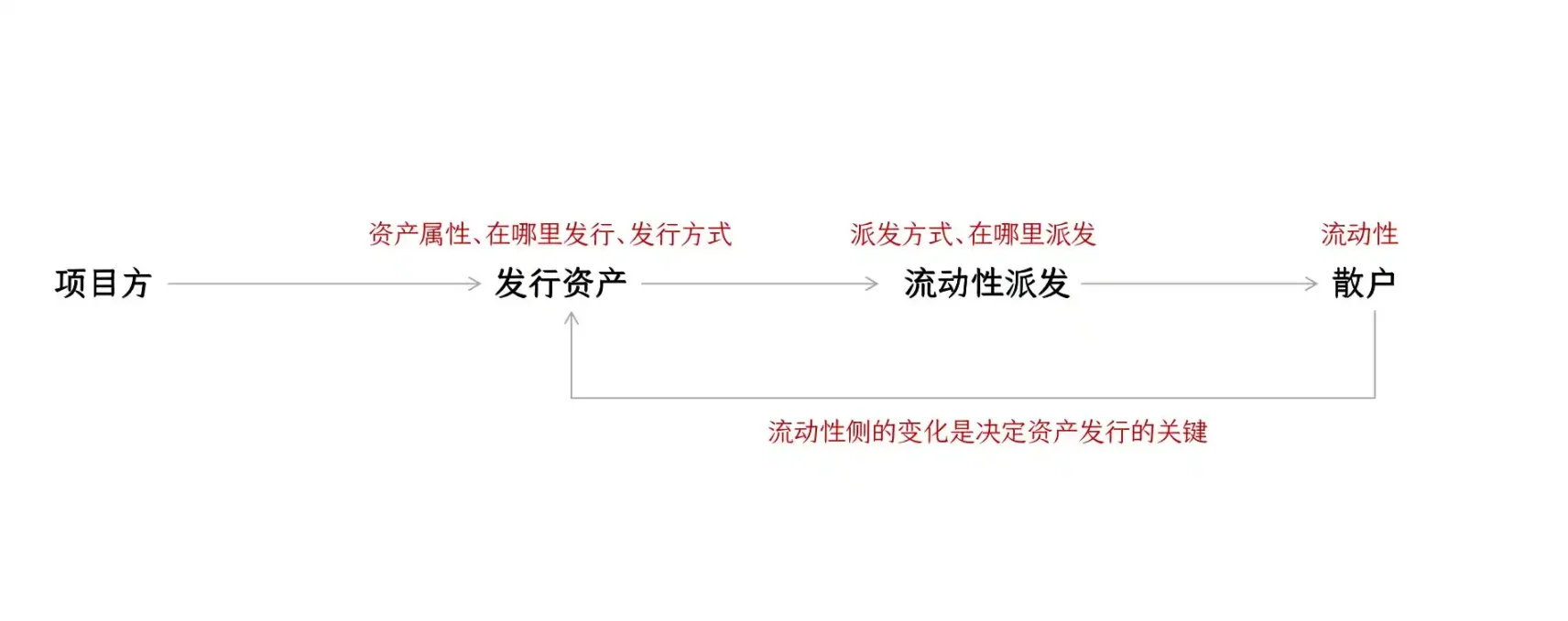 Foresight Ventures的NFT投资版图：为何他们独爱平台类项目？