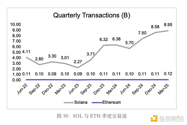加密市场动态：1INCH现筑底信号，XRP冲高回落，SOL生态爆发，MUTM能否后来居上？