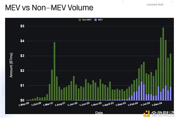 Web3的未来在哪里？一位互联网老兵的真实思考