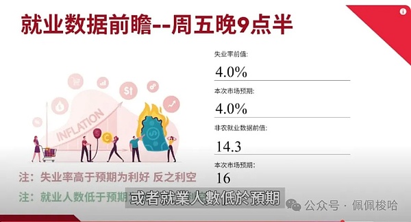加密货币市场异动：当比特币冲高时，我们该期待什么？