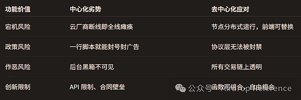 熊市寒冬里的一把火：FameEX豪掷千万补贴回馈交易者