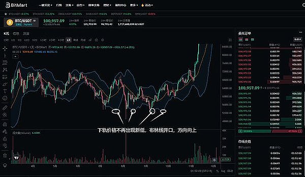 重磅观点：比特币正迎来历史性投资机遇