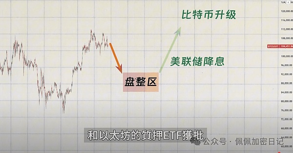 市场大跌，我们赚翻了！