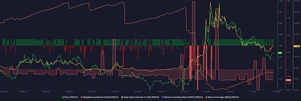Farcaster能否成为加密社交的破局者？我们实地体验后有了这些发现