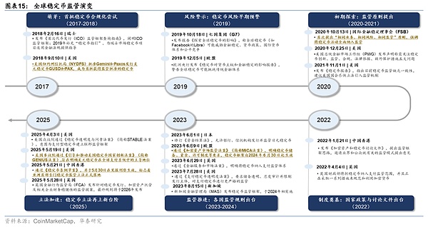 从欲望到体验：一位Web3游戏创业者的实战心得