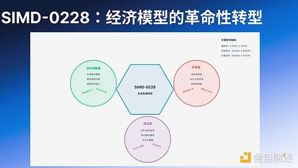 RWA支持基金：破解代币化项目第一桶金难题的钥匙