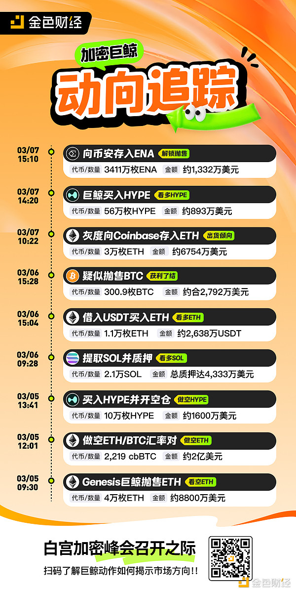 揭秘Arbitrum：以太坊扩容革命背后的商业逻辑