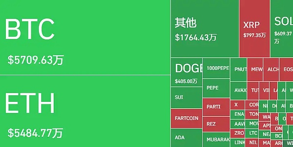 加密市场深度观察：我看好的潜力币种与投资逻辑