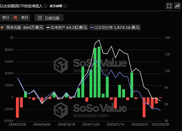 市场观察：贝莱德XRP信托传闻被证伪，加密货币税收改革引热议
