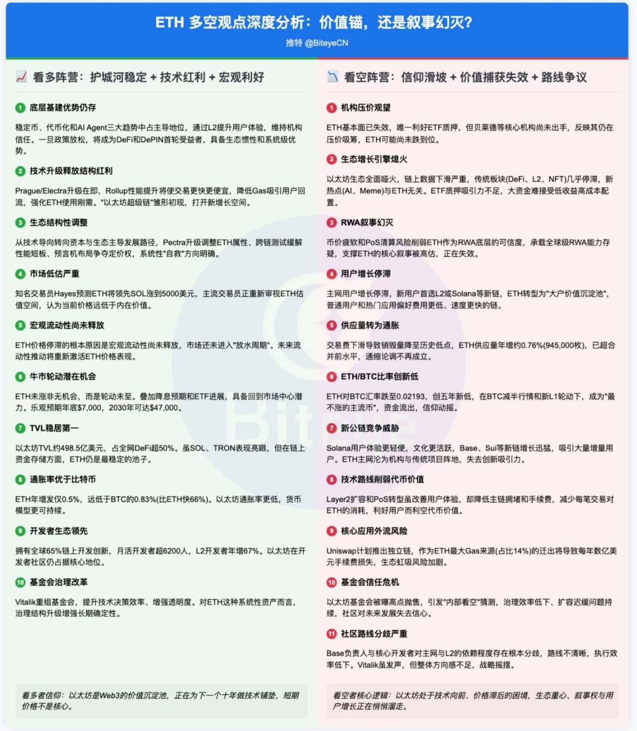 币圈老手的真心话：比特币和以太坊的微妙平衡术