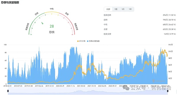 比特币生态迎来重大突破：Taproot Assets主网上线或将重新定义BRC20