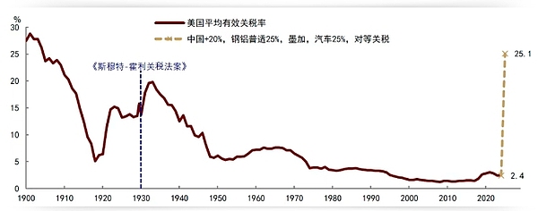 机构疯狂扫货BNB，我们小散该如何搭上这班财富快车？