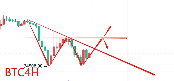 比特币八月风暴：危中之机还是深坑陷阱？