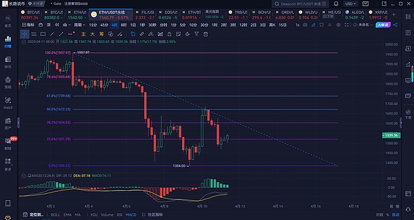 从LINK看DeFi：当预言机遇上金融革命