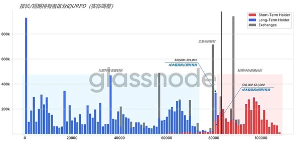 币安杀入Web3钱包赛道，透露出哪些行业风向？