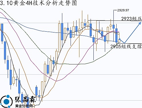 比特币早市观察：双底形态确立，反弹行情可期