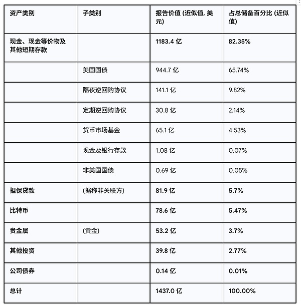比特币狂欢背后：老韭菜的肺腑之言