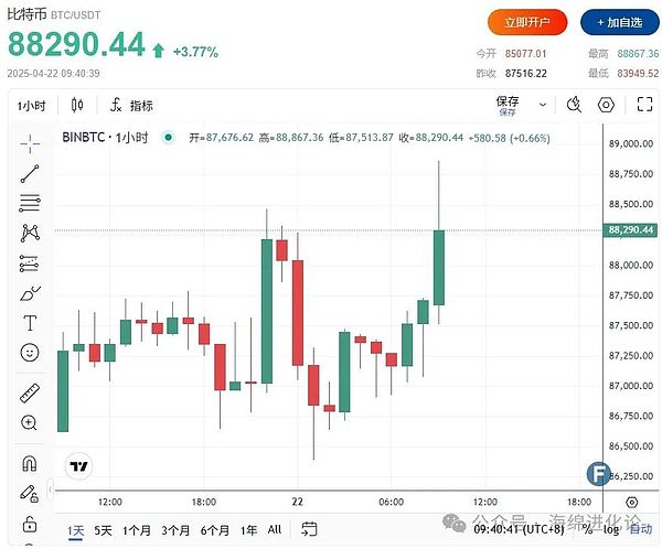 山寨币狂欢季来临？老韭菜的实战观察笔记