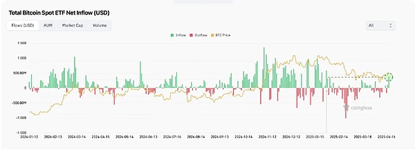7月Web3市场观察：冰火两重天的数字资产世界