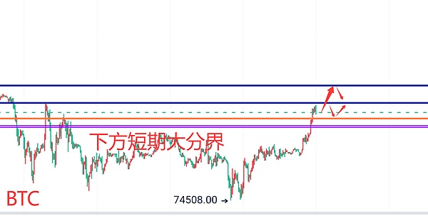 9月24日以太坊行情分析：把握震荡中的交易机会