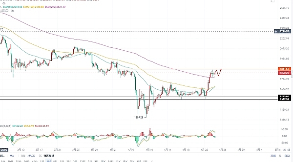 NFT市场惊现回春信号：CryptoPunks缘何一周暴涨900%？