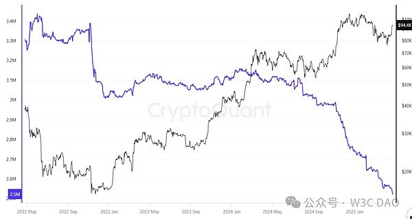 当BitPay遇上Banxa：一场改变游戏规则的加密支付变革