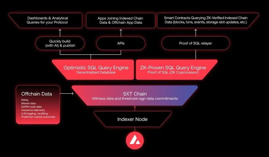 密码学大咖手把手教你玩转Web3安全
