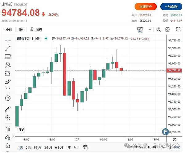 USDe高收益狂欢背后的隐忧：拆解这场危险的资本游戏