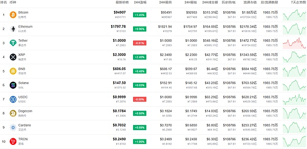 Token2049盛会落幕：一位业内人士眼中的加密行业新趋势