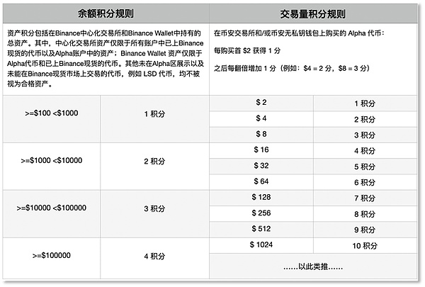 当NFT遇上洞洞鞋：蓝筹项目如何在熊市中绝地求生