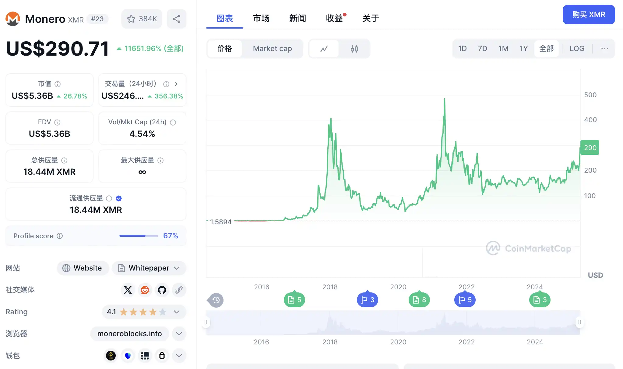 市场狂欢背后：当牛市真的来临，你准备好应对了吗？