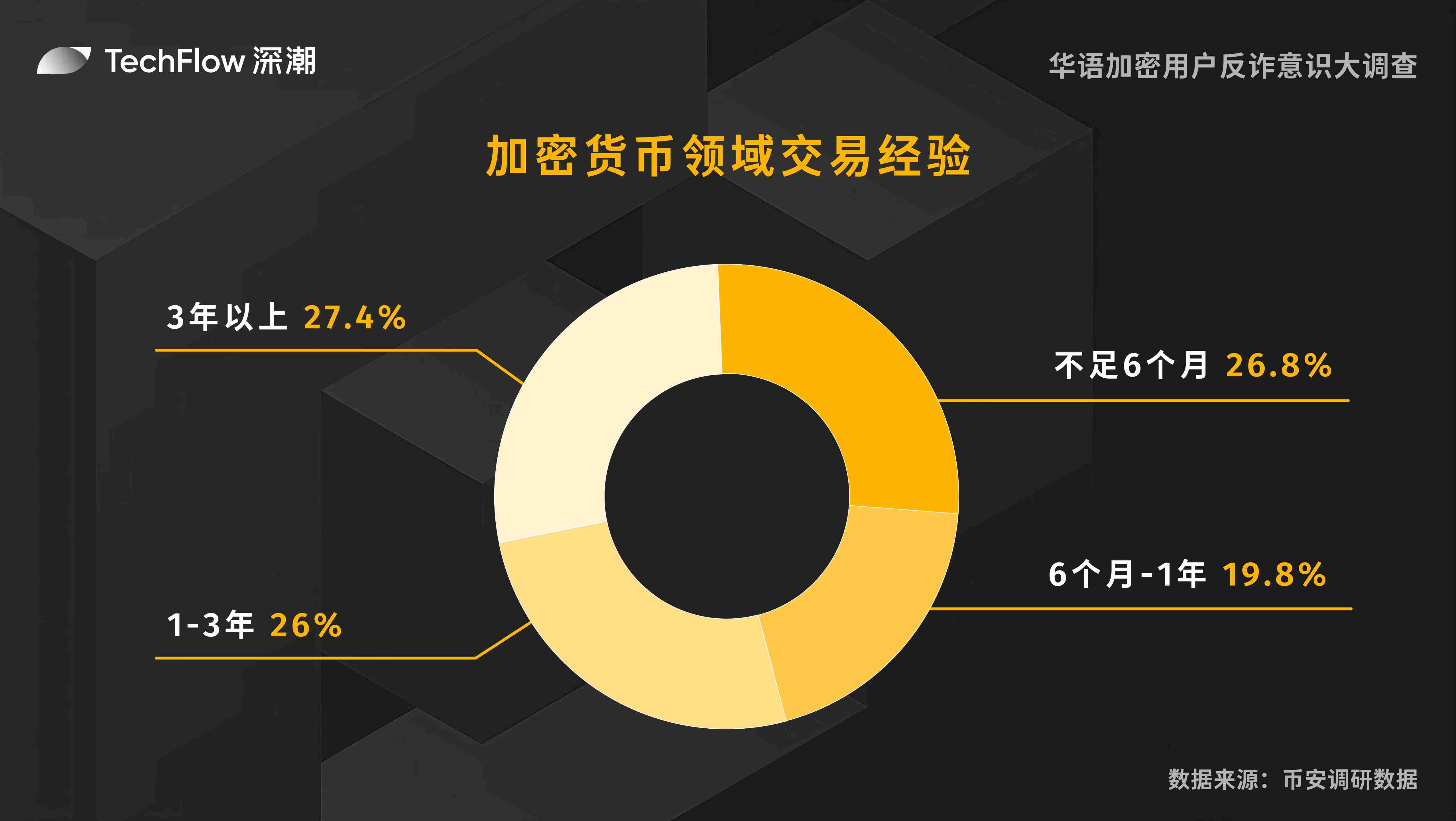 比特币3万美元的合理价位从何而来？市场专家深度解析