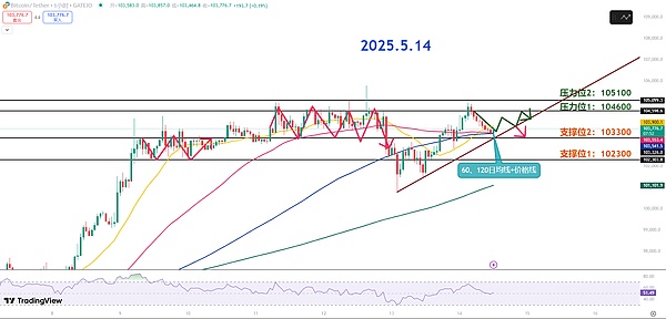 9月1日数字货币早盘观察：BTC、ETH、SOL、LTC操作指南