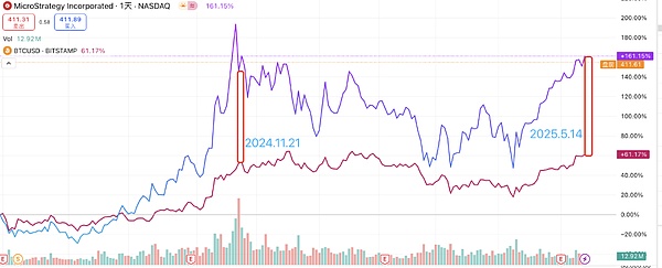币安上新预测：下一个爆发的加密资产会是谁？