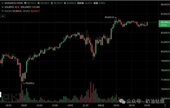 数字货币午后操作指南：BTC ETH SOL实战分析