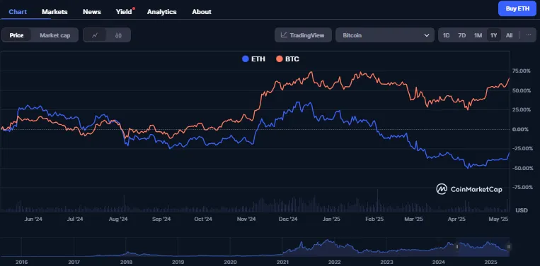 加密世界的六大支柱：HyperEVM强势登场，挑战以太坊霸主地位