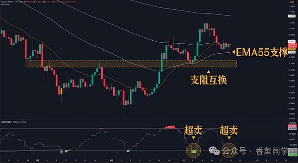 Web3游戏九月观察：繁荣表象下的冷思考