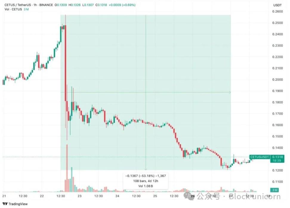 昨晚ETH空单暴赚37个点，这波操作太爽了！