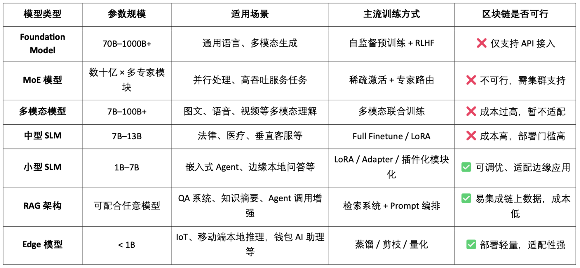重新定义Rollup数据可用性：EigenDA如何改变游戏规则