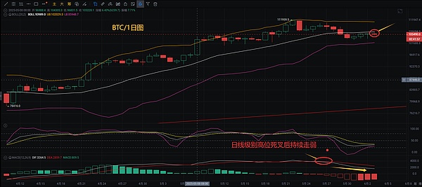 区块链早报 | 数字人民币跨境支付破冰，Web3安全敲响警钟