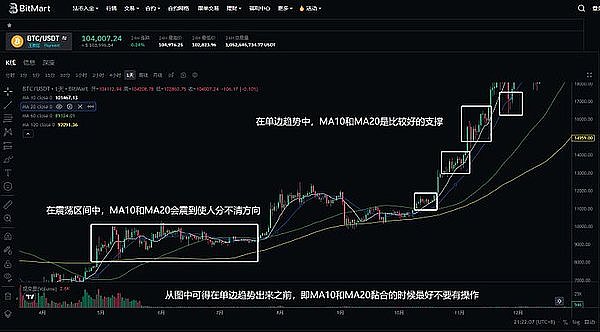 狙击新世界：Banana Gun如何在代币抢购大战中突围