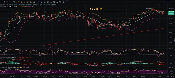 巨头纷纷自立门户：稳定币公链将如何重塑加密支付版图？
