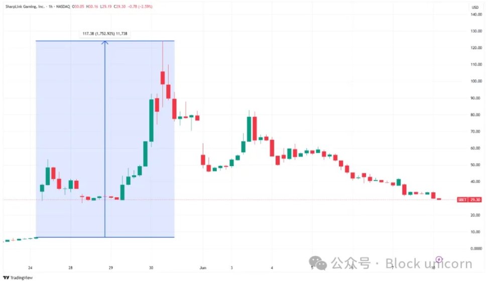 币圈老鸟观察：比特币或将迎来短暂调整，机会就在眼前