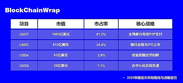 美国加密监管大变天：这三部法案将如何重塑行业格局？