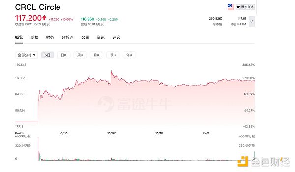 V神眼中的Layer2：不只是扩容那么简单