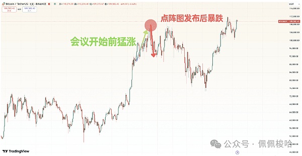 11月加密市场展望：BTC与ETH的机遇与风险