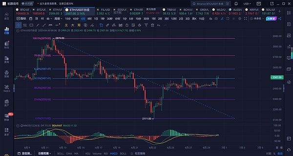山寨币的黄金期何时到来？350个币种的血泪教训