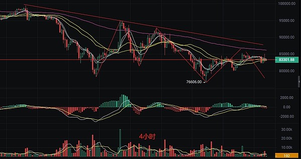 MS Chain：一场正在发生的区块链革命
